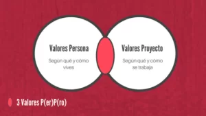 valores